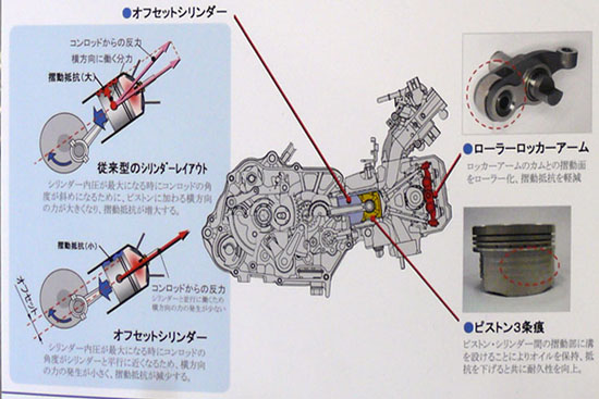 2007年9月スーパーカブ50エンジン説明