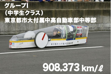 グループI（中学生クラス）東京都市大付属中高自動車部中等部 908.373km/リッター 