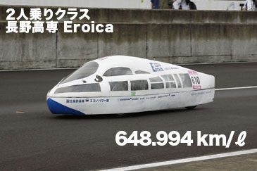 2人乗りクラス長野高専 Eroica 648.994 km/リッター
